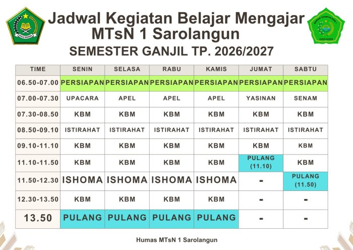 Aktivitas Belajar di MTsN 1 Sarolangun Kembali Normal